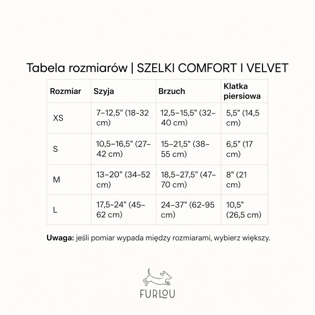 Tabela rozmiarów szelek Furlou Comfort i Velvet po polsku: XS, S, M i L — wymiary szyi, brzucha i klatki piersiowej.