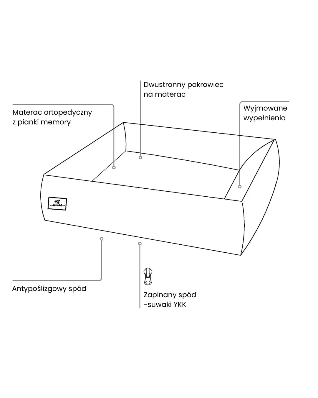Legowisko ortopedyczne dla psa SONO Welur Wodoodporny Koniak S BeBobi