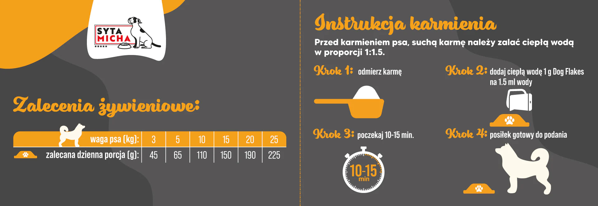 Syta Micha Dog flakes suszona karma dla psa Kaczka 50g