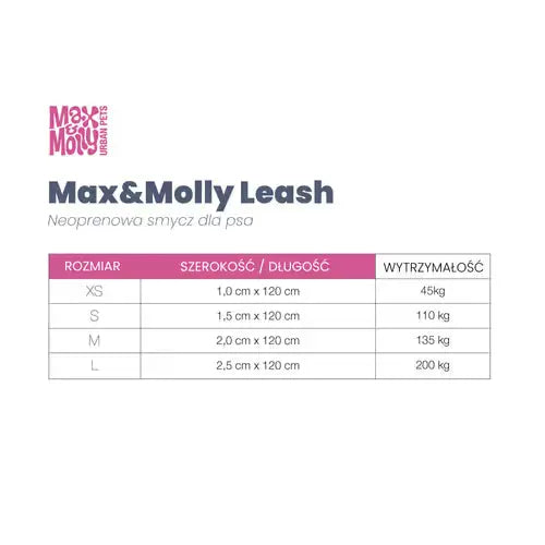 Max&Molly Short Leash Matrix Sky Blue - klasyczna smycz dla psa z odblaskowymi przeszyciami, 120cm - L