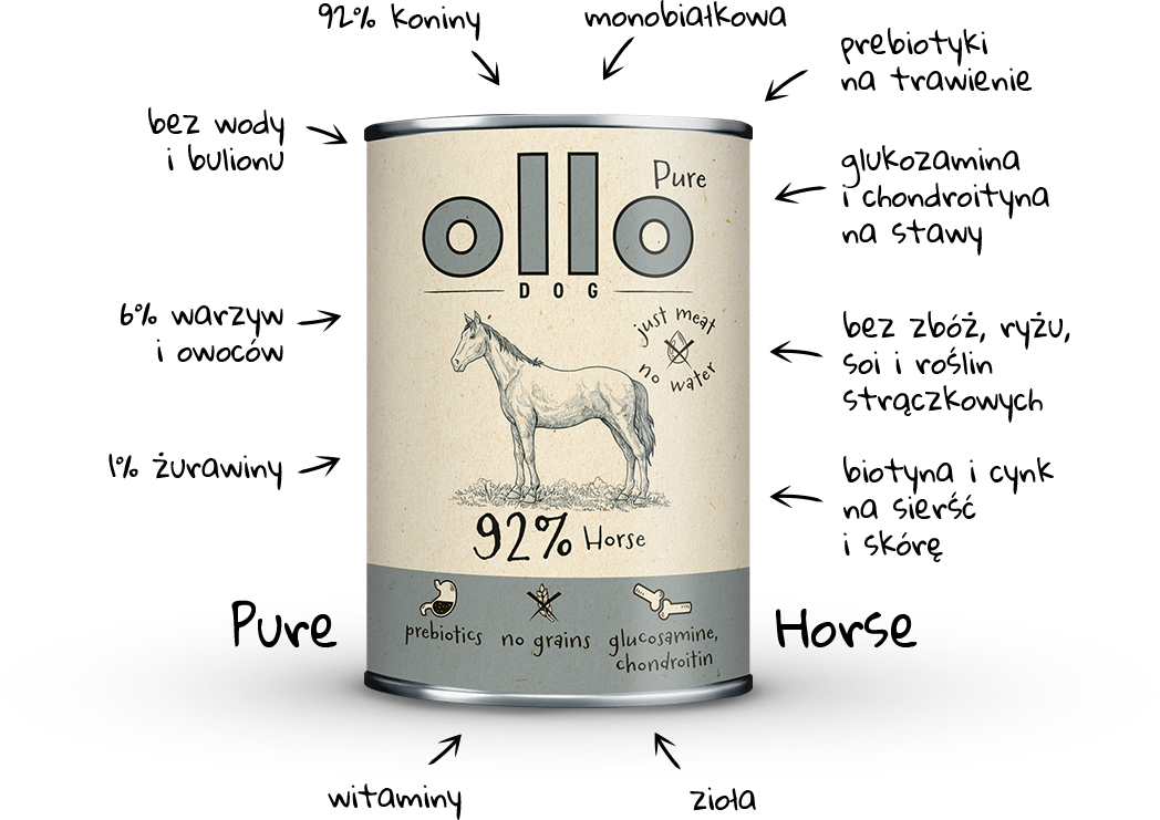 Ollo Pure Koń 400g